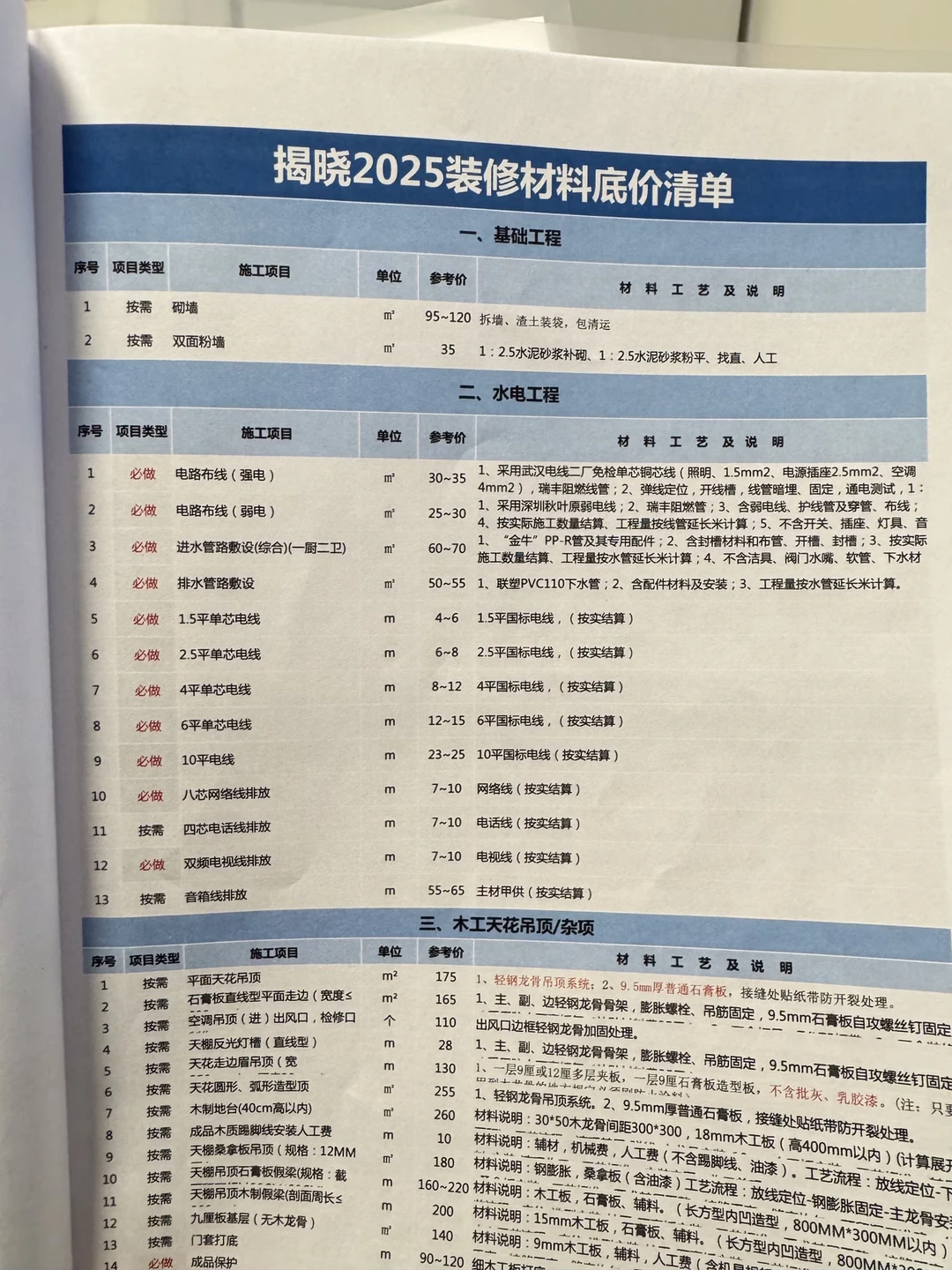 装修公司：你是同行吧！多少让我赚点啊?