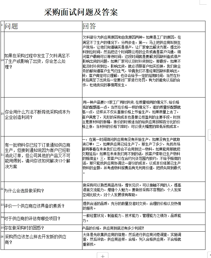 最全的采购面试问题及答案