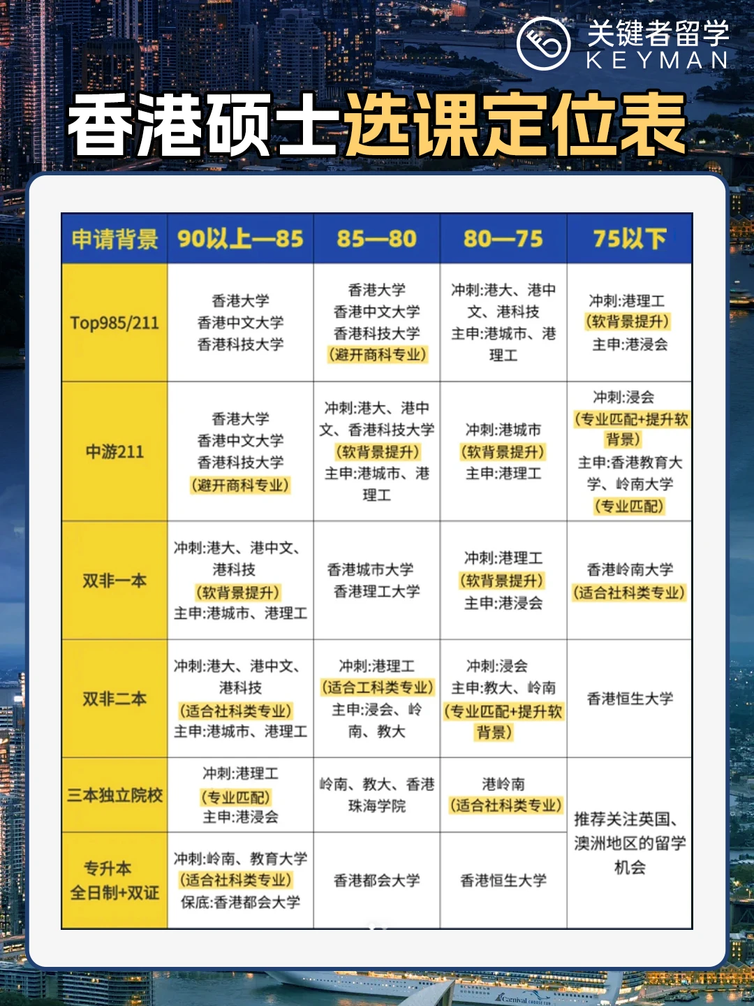 ?别再迷茫！申请香港硕士，看这篇就够了