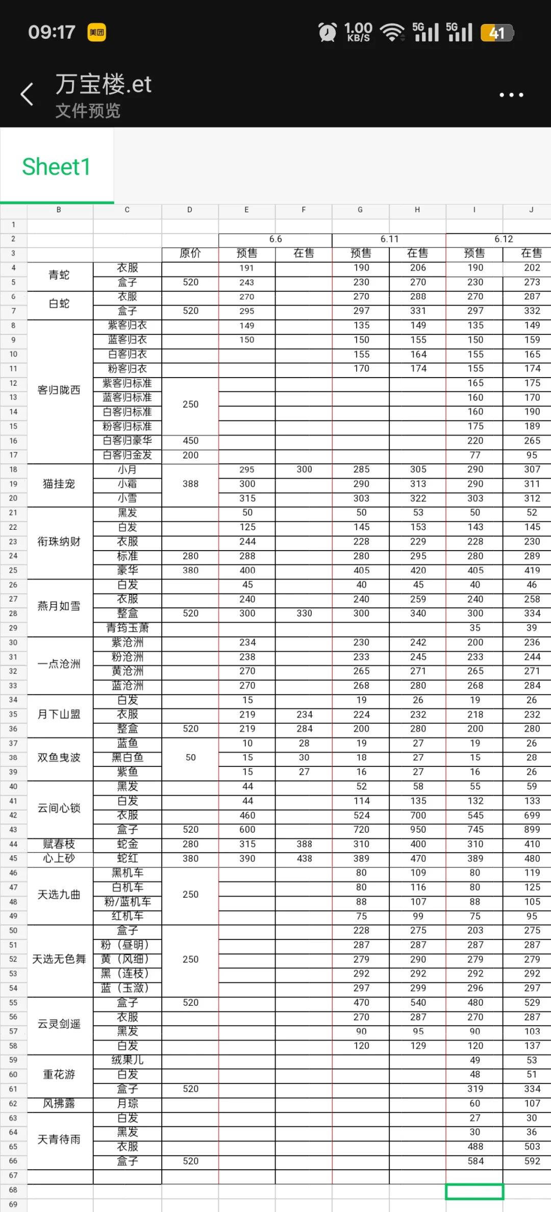 6.12万宝楼部分商品价格汇总