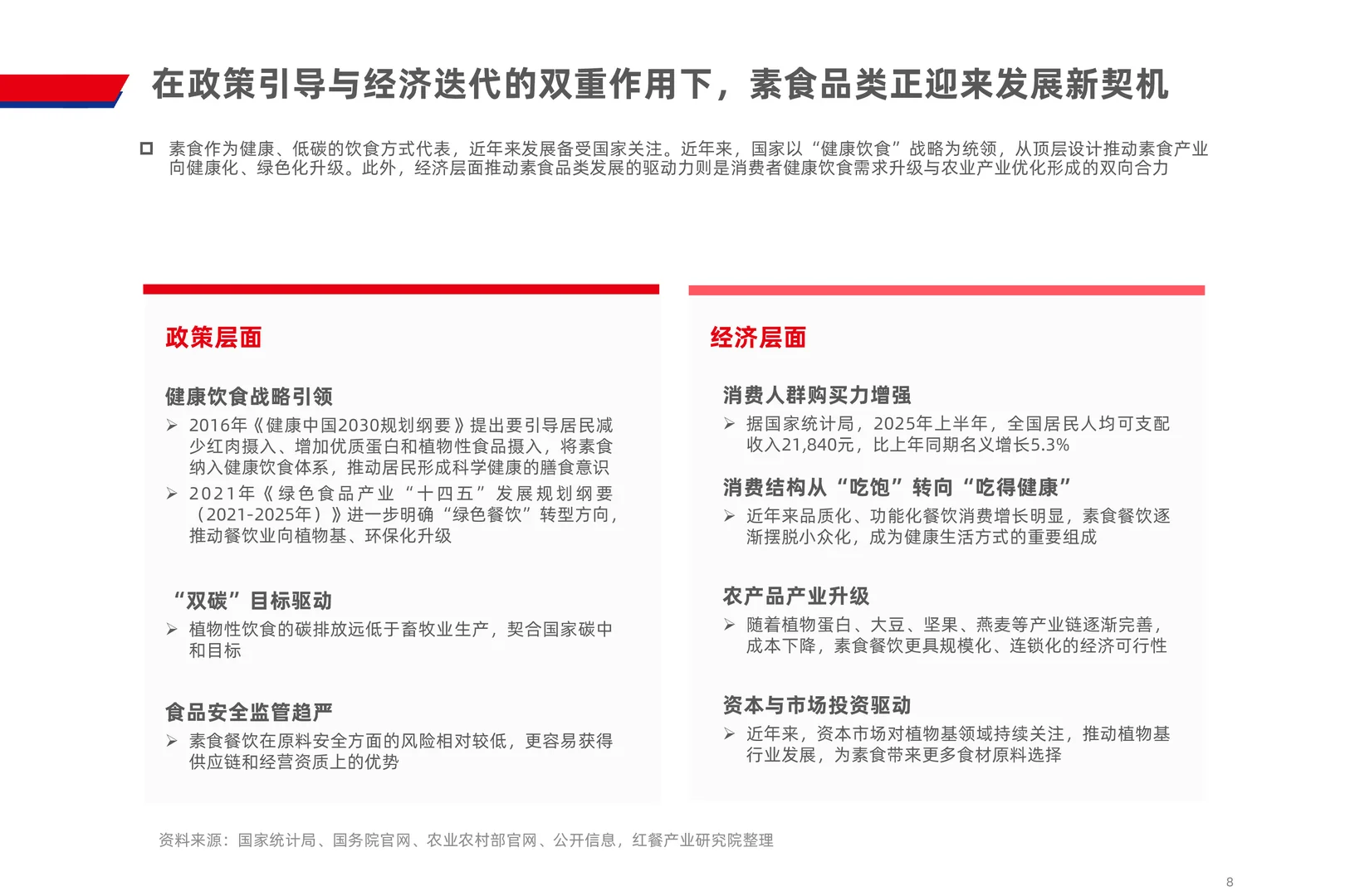 素食市场如何？看下2025素食品类发展报告