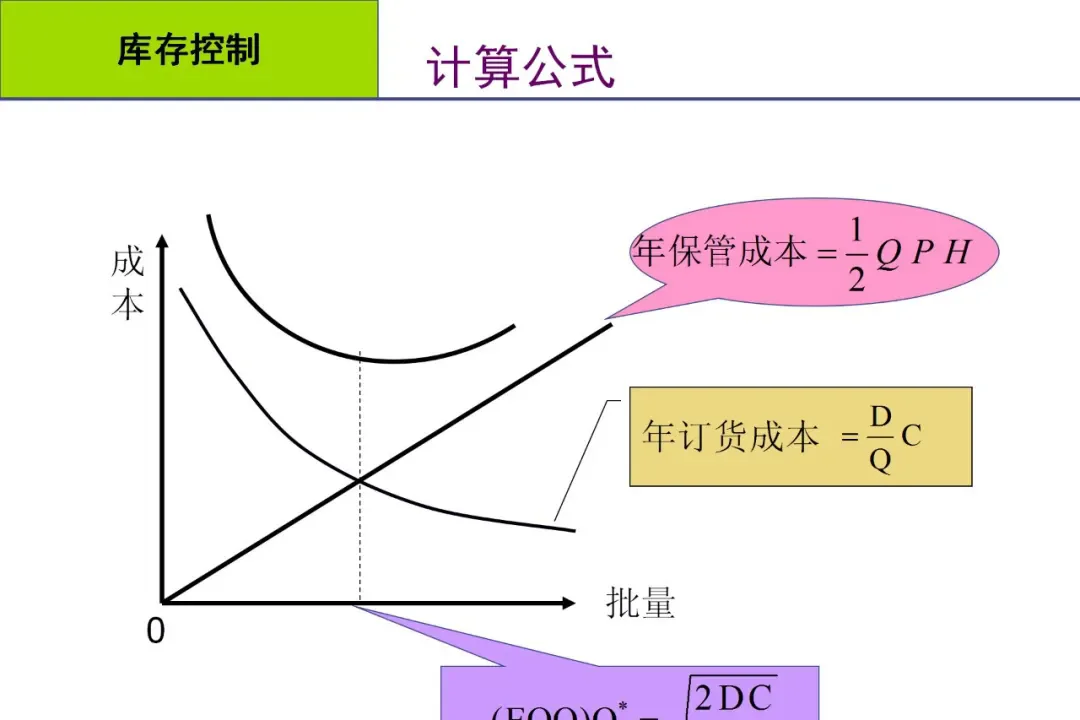 库存管理