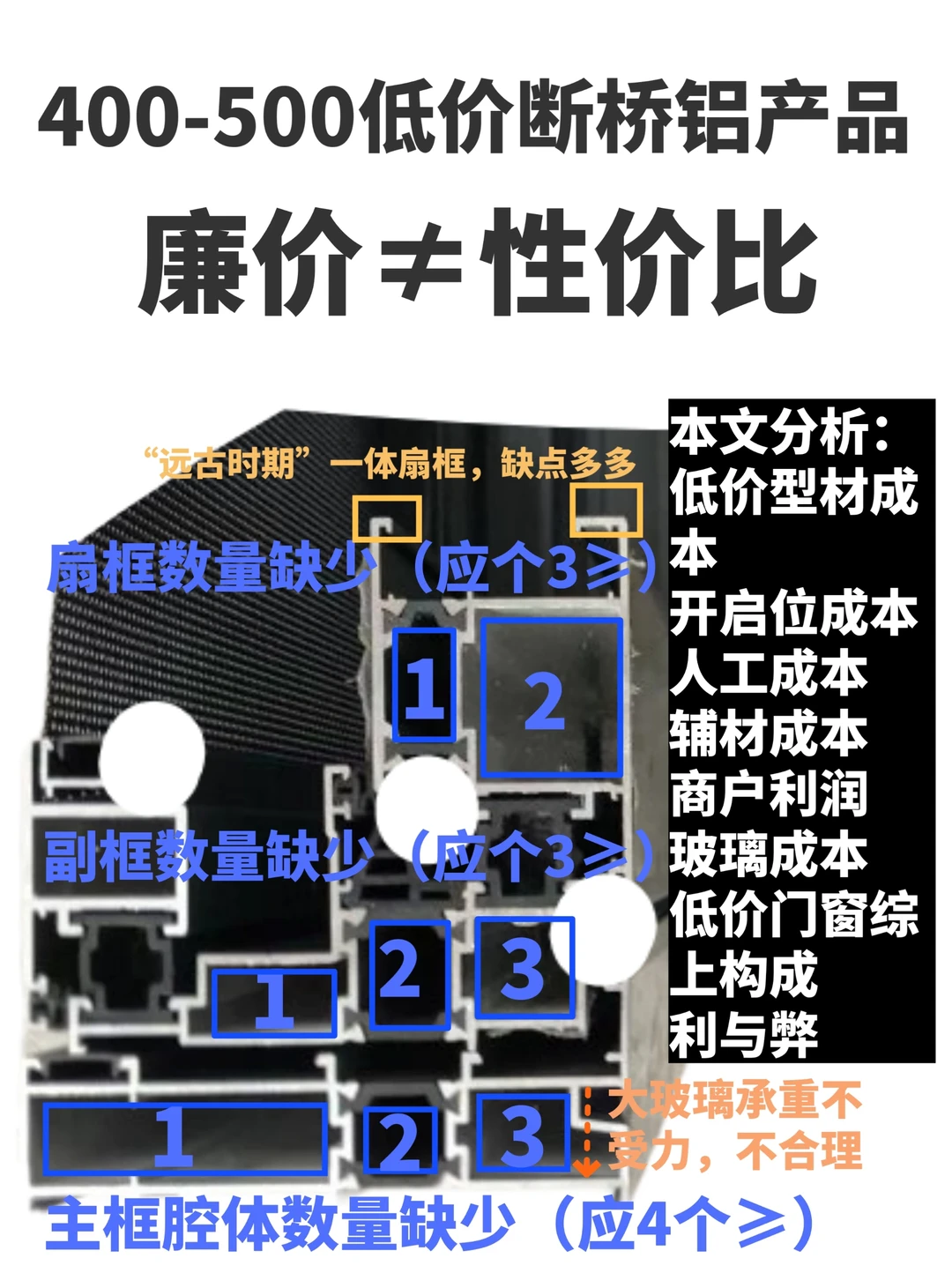 分析400-500元产品的成本构成