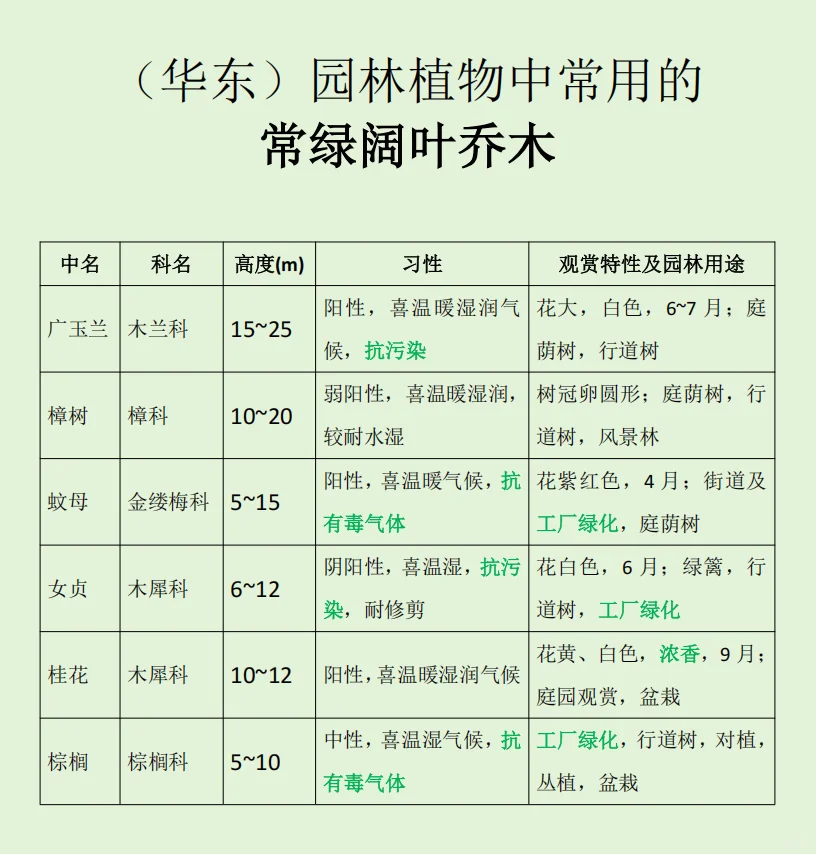 华东｜园林常用的落叶阔叶乔木?附照片