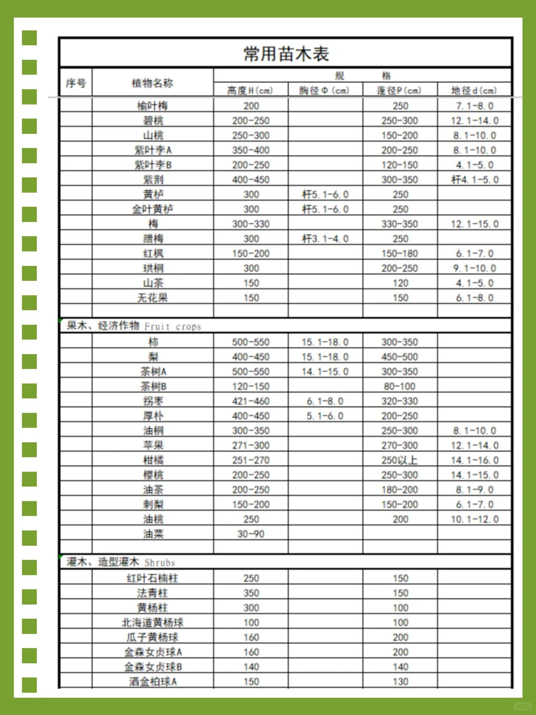 景观设计必备常用苗木规格?闭眼抄