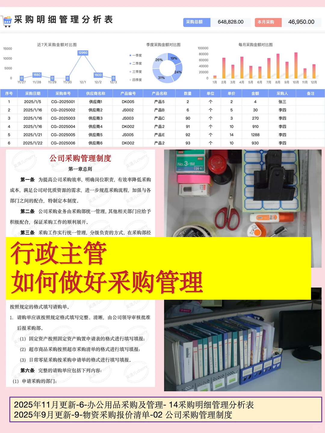 公司采购管理制度｜物资采购分析表｜物资采购