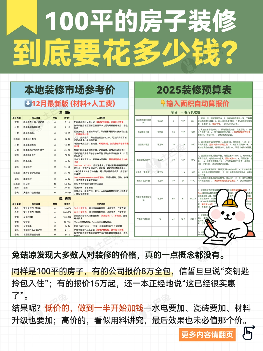 突然发现好多人，对装修价格完全没概念?
