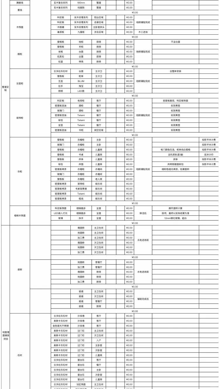 装修公司：你是同行吧！多少让我赚点啊?