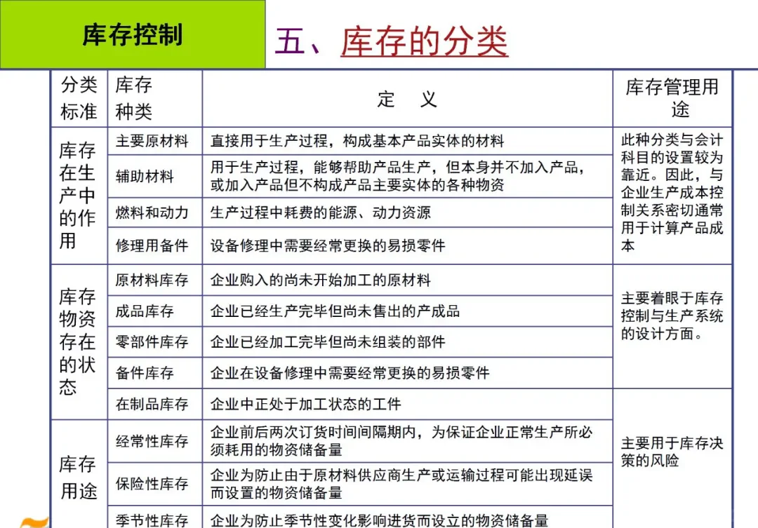 库存管理