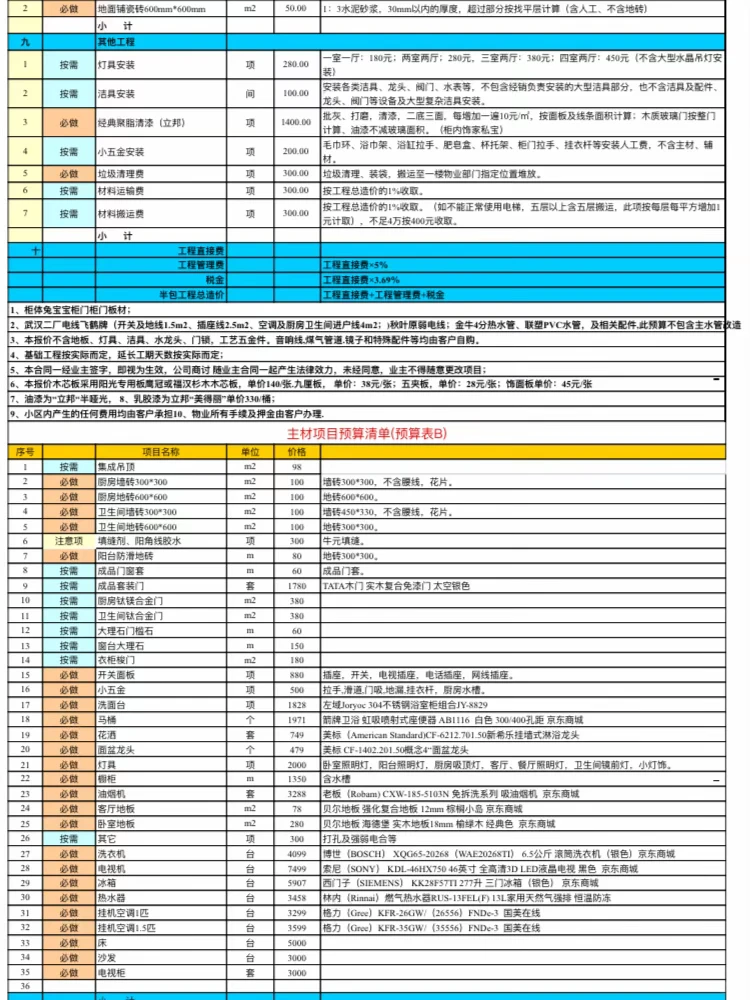 装修公司：你是同行吧！多少让我赚点啊?