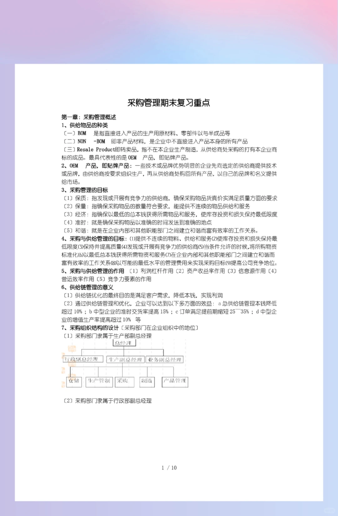 期末《采购管理》必考资料?