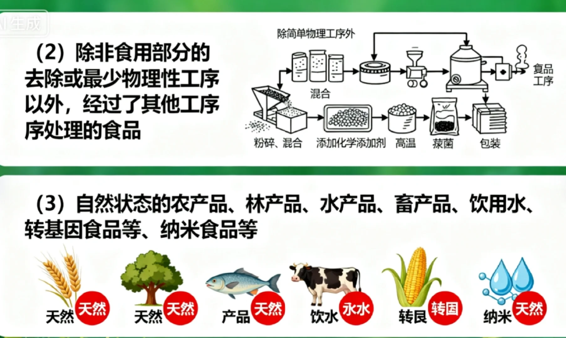 出口韩国??食品要注意了！
