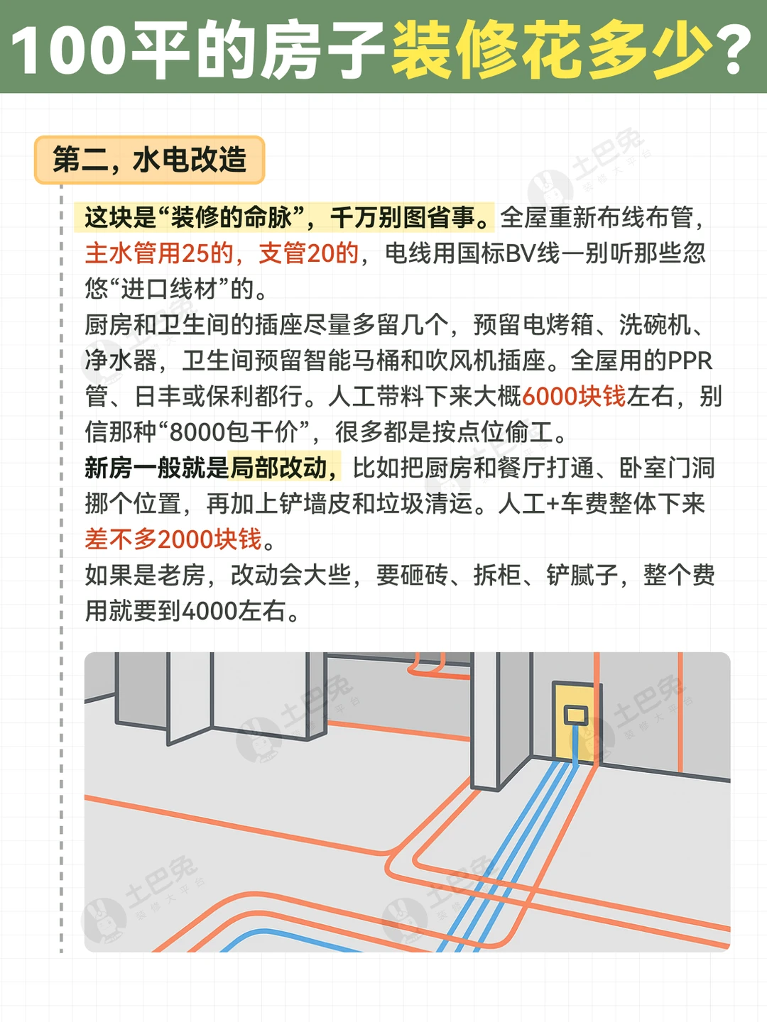突然发现好多人，对装修价格完全没概念?