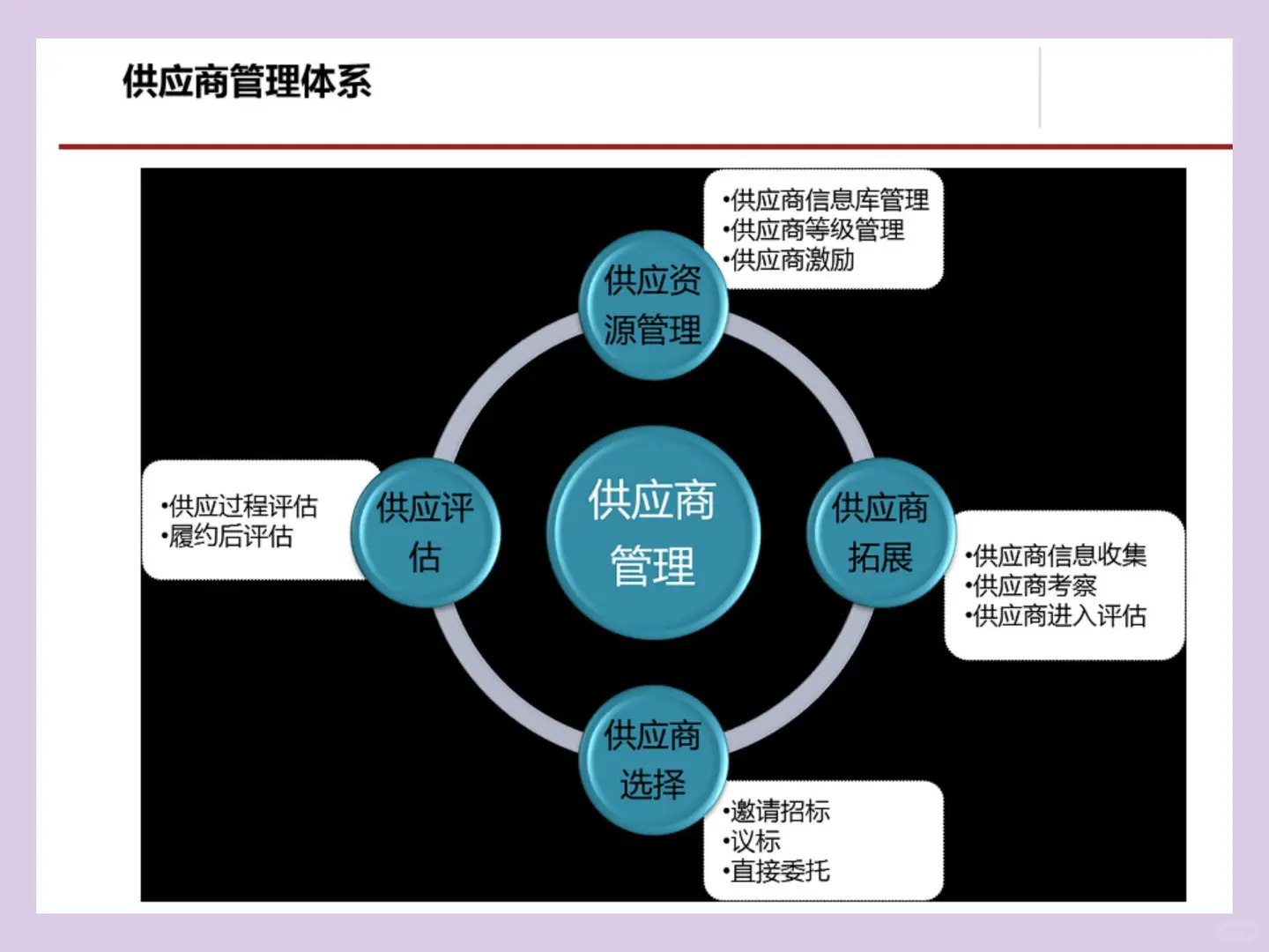 这套采购管理及流程方法，做的简直完美。