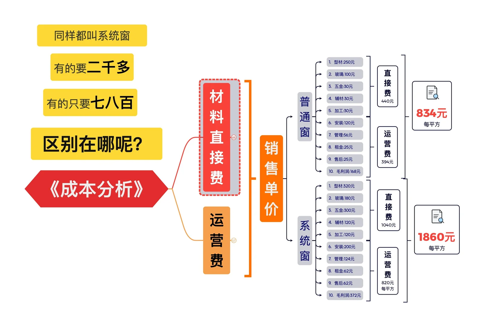 门窗定制系统门窗看完这篇再下单