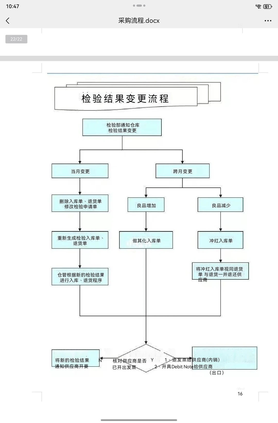 新来的采购竟然连基本的采购流程都不知道