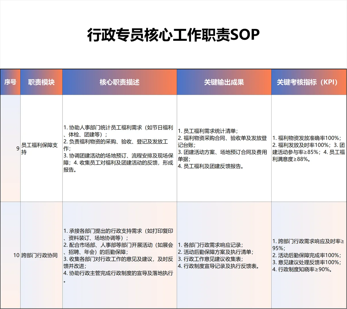 行政专员SOP | 行政工作高效运转的核心