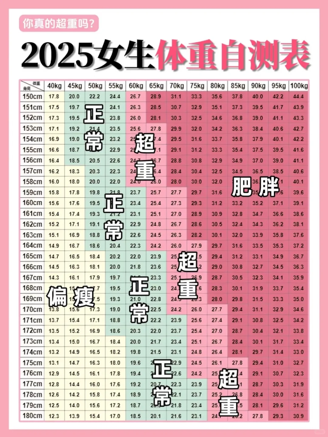 挑战50天12斤计划，让自己的身体更舒服。