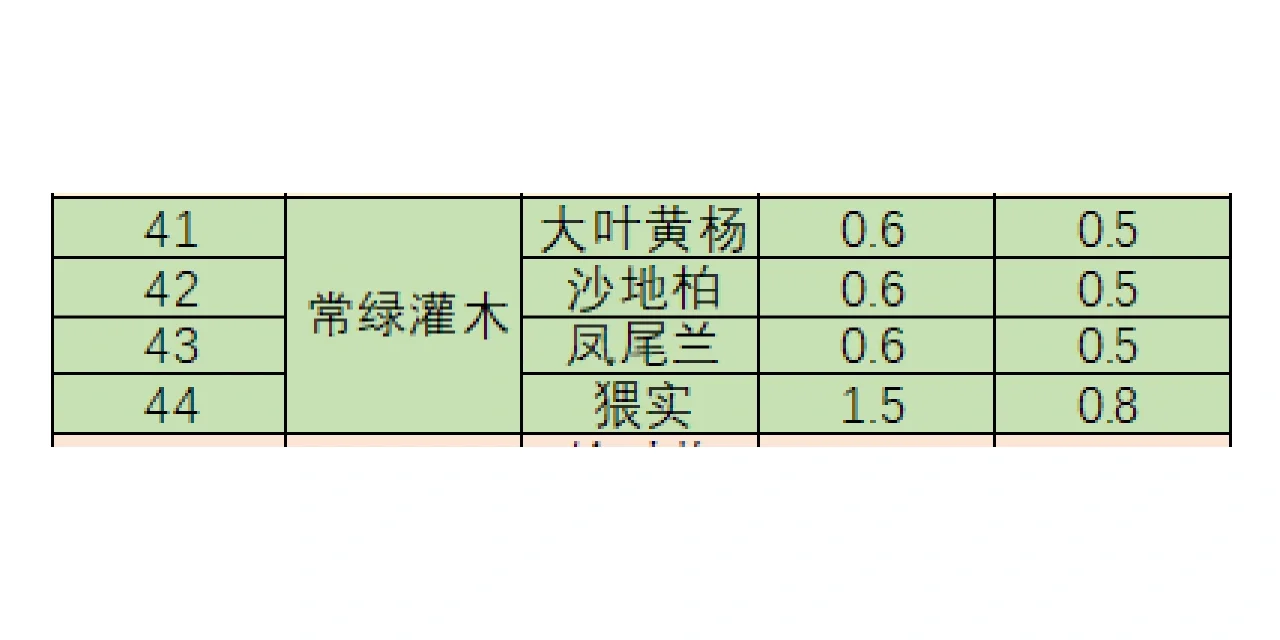 苗木表｜华北地区