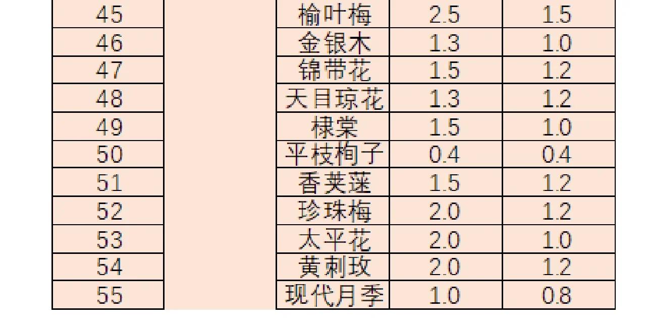 苗木表｜华北地区