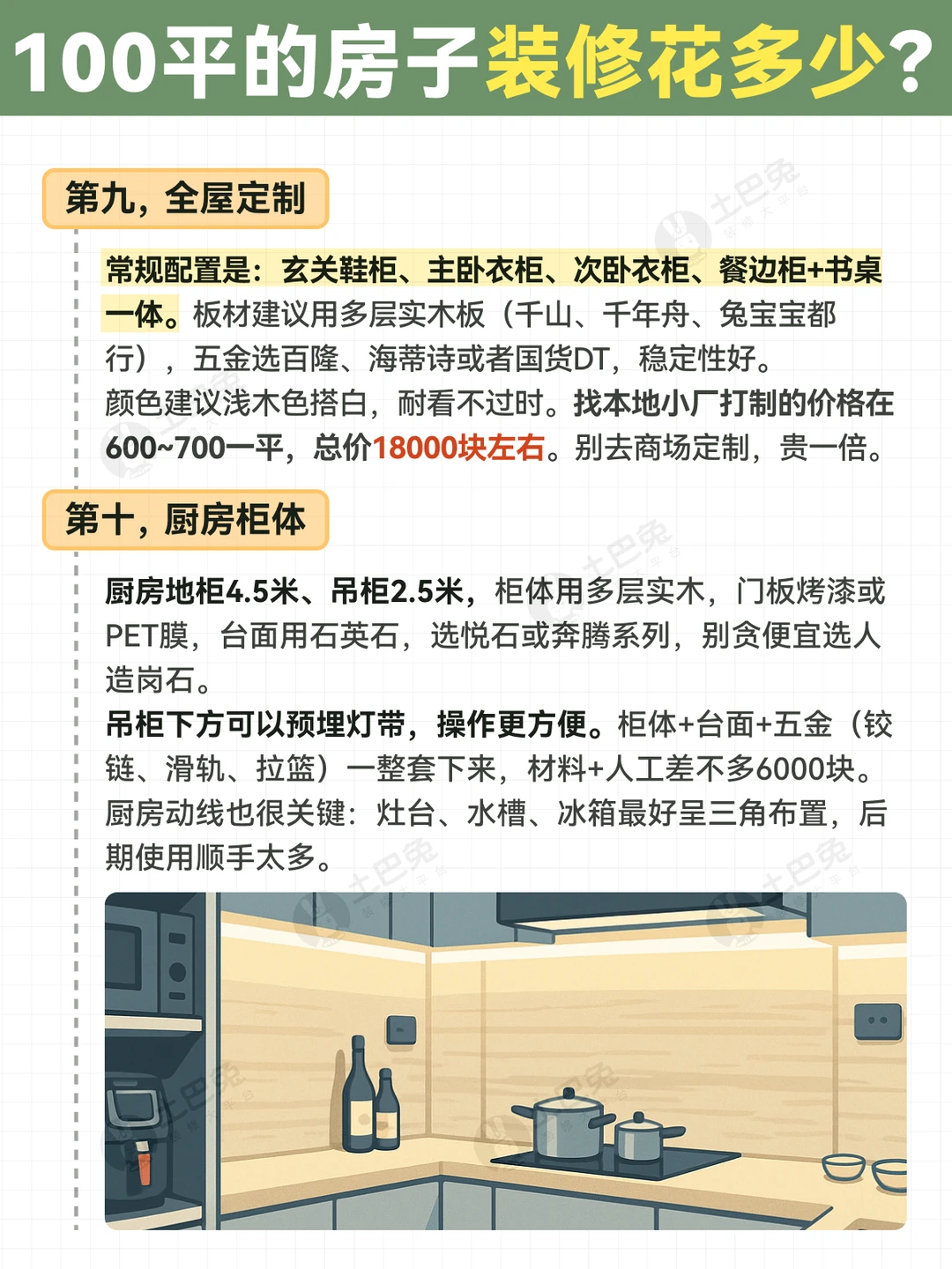 突然发现好多人，对装修价格完全没概念?