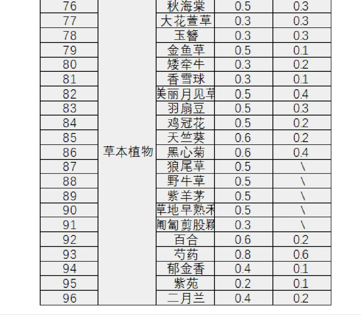 苗木表｜华北地区