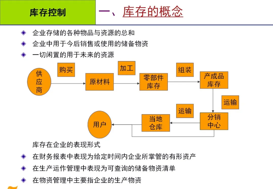 库存管理