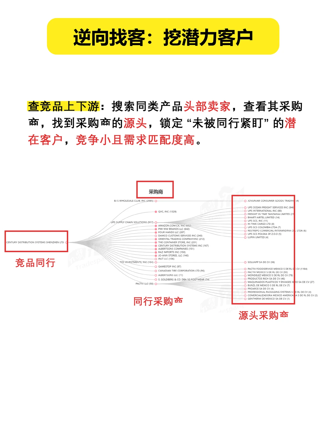 怪不得同事最近业绩突然猛增...