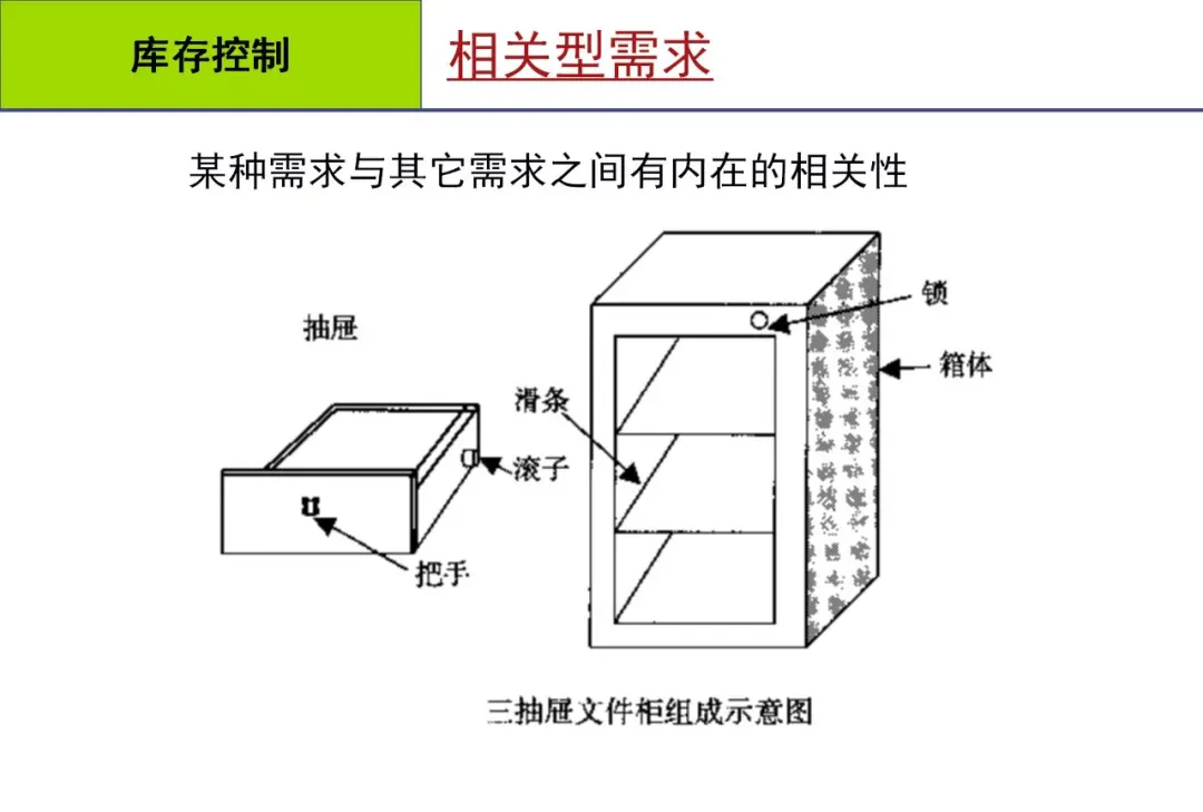 库存管理