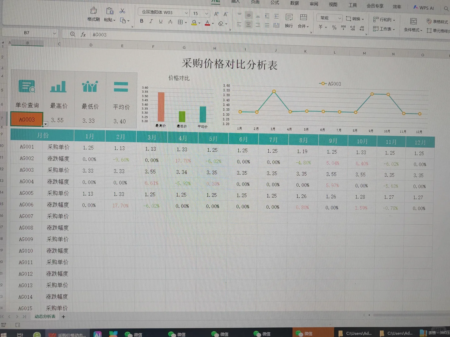 刚来两个月的采购辞职了