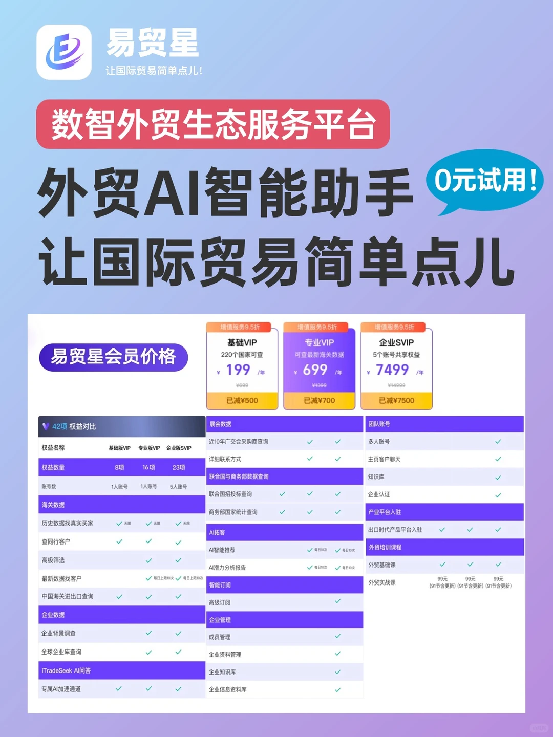 外贸人别发愁！易贸星满足你的不同拓客需求