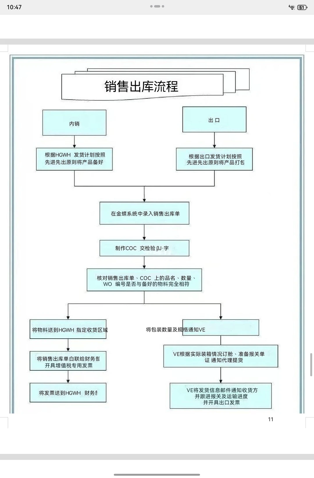 新来的采购竟然连基本的采购流程都不知道