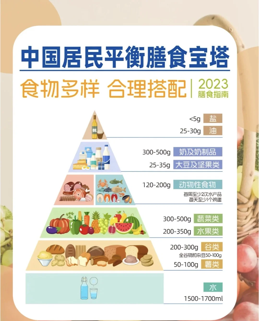 吃出健康，活出精彩！ 你的日常饮食指南?