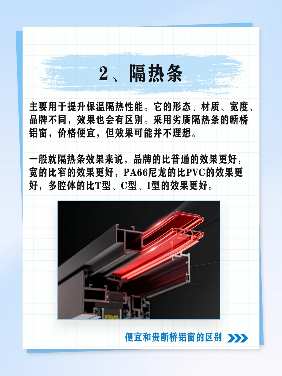 谁懂500元/㎡和1500元/㎡断桥铝窗差别好大