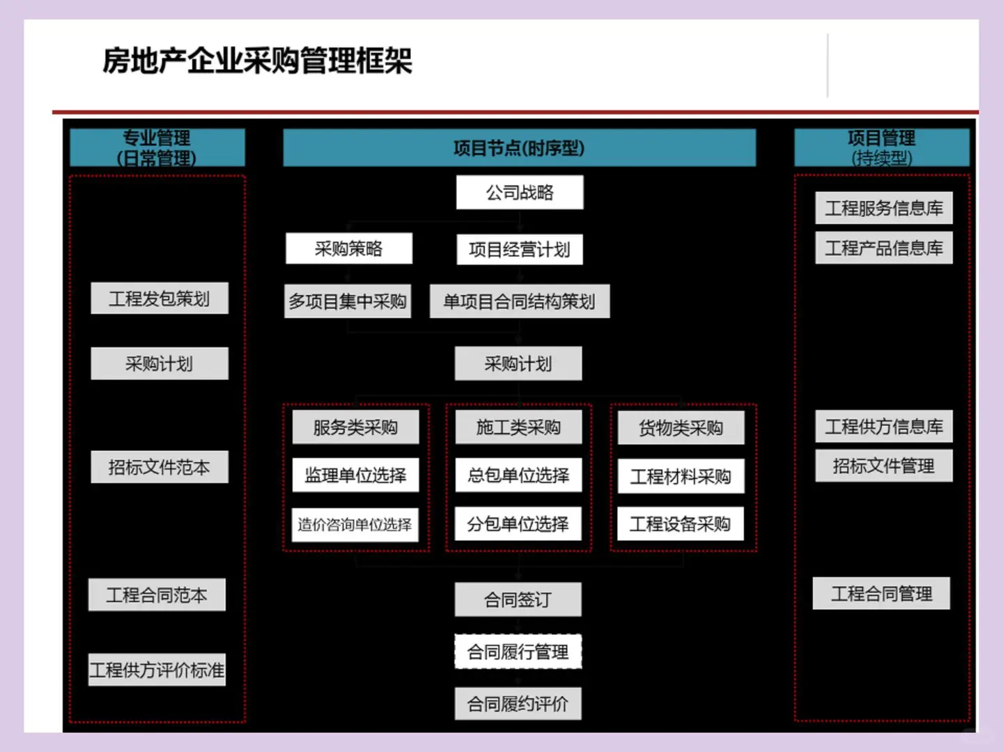 这套采购管理及流程方法，做的简直完美。