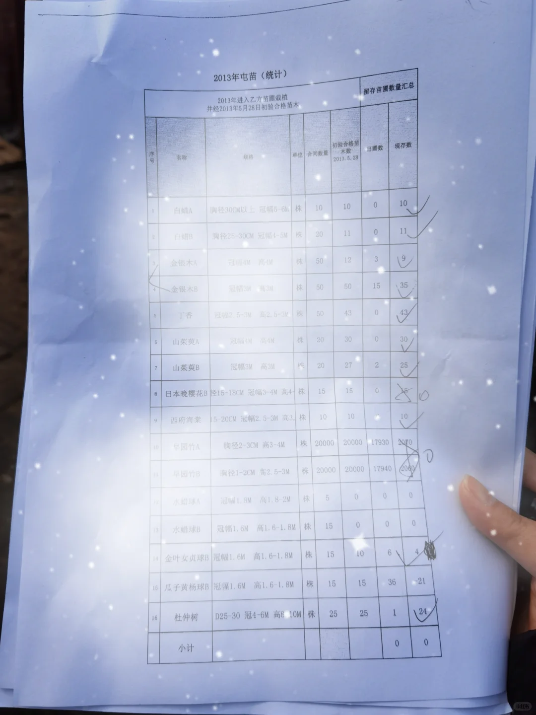 办案日常：今天是苗木清点师