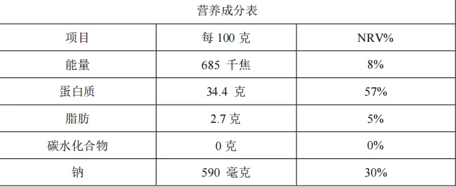 ?牛肉控狂喜！这营养成分太绝啦?