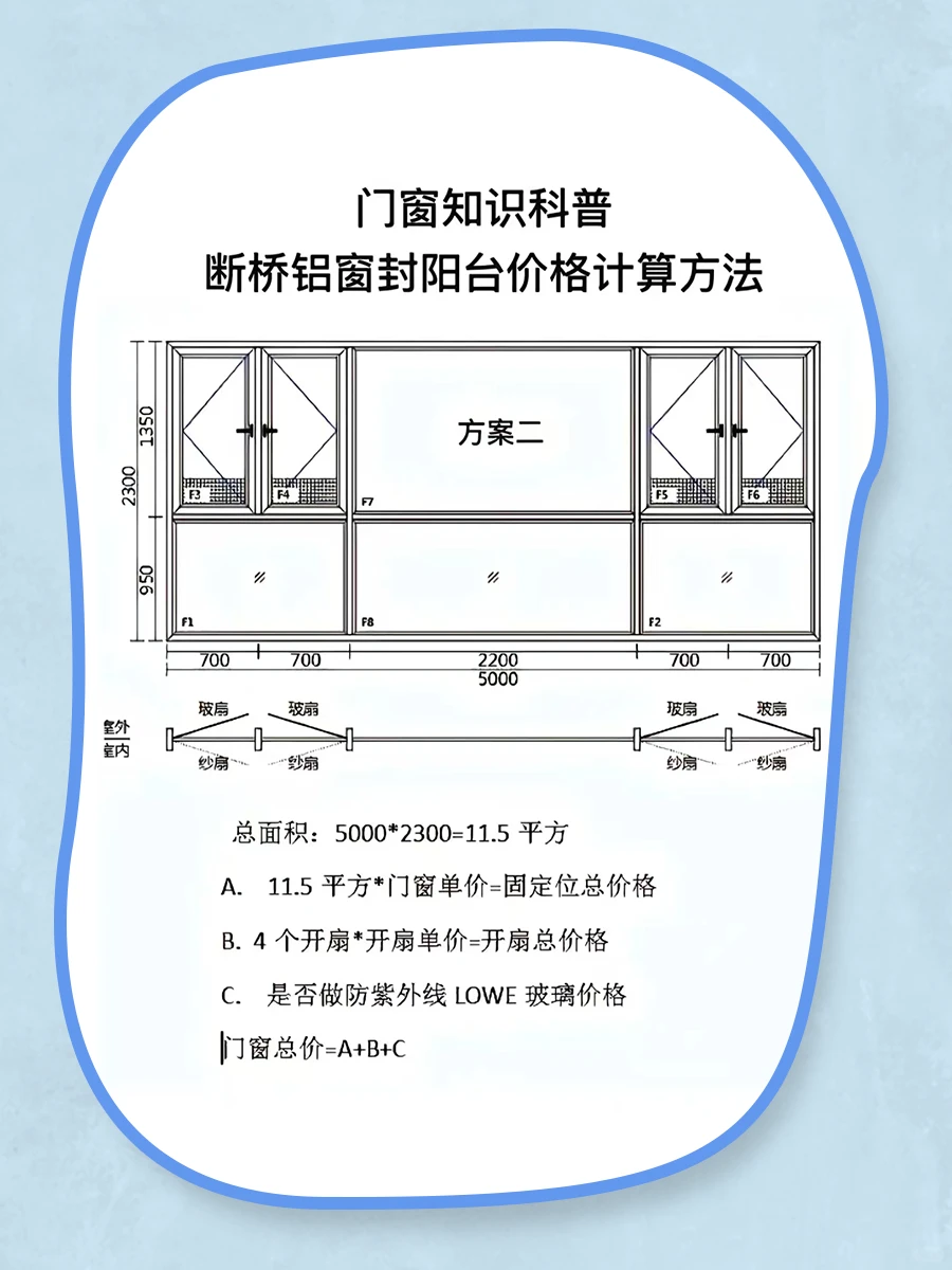 封窗封阳台?到底怎么做预算？