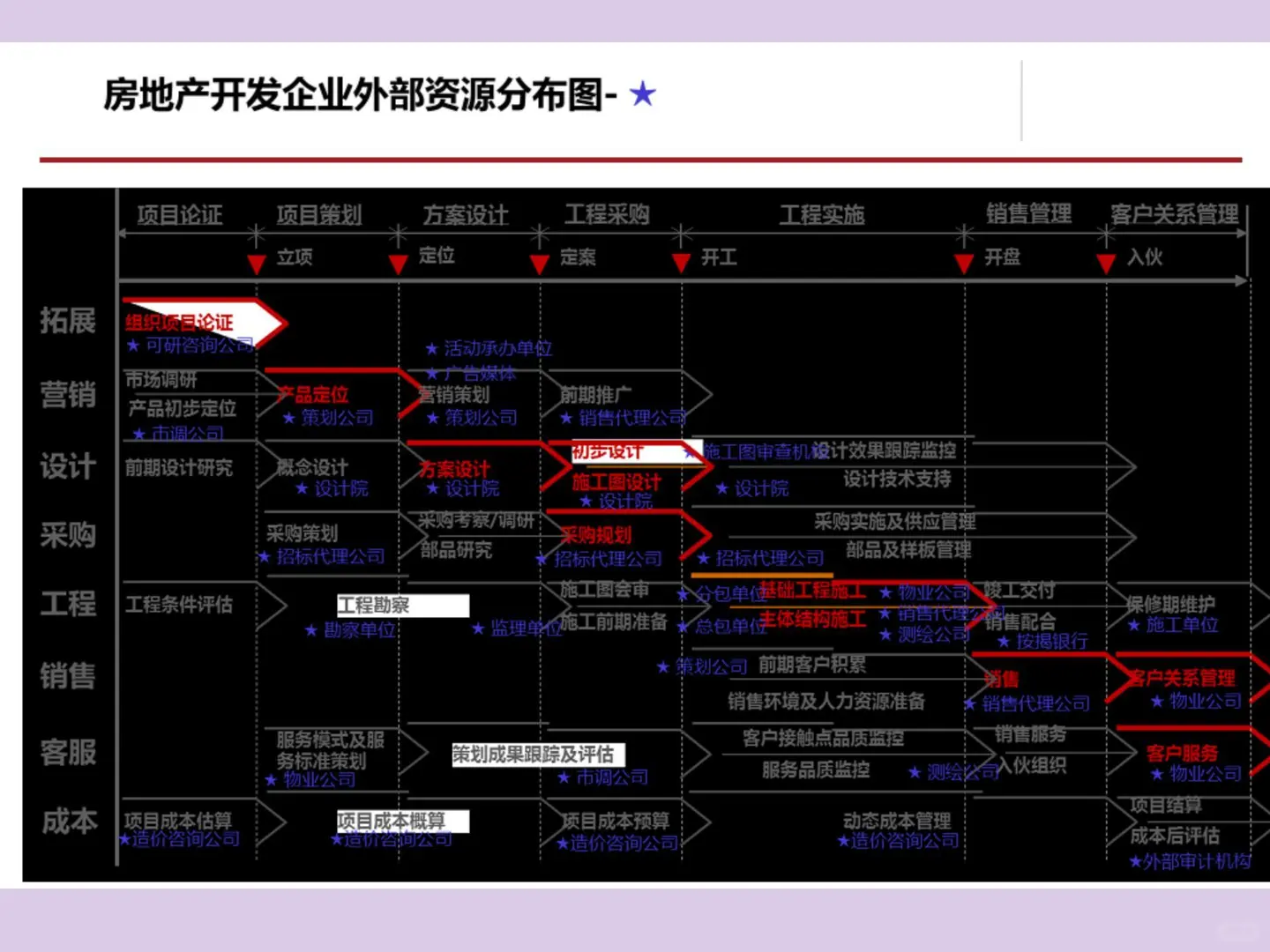 这套采购管理及流程方法，做的简直完美。