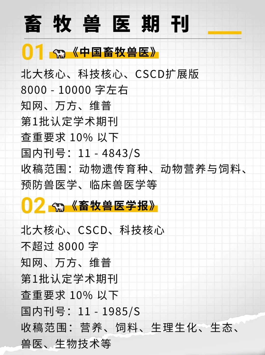 还是没忍住，向所有畜牧兽医专业的分享这些