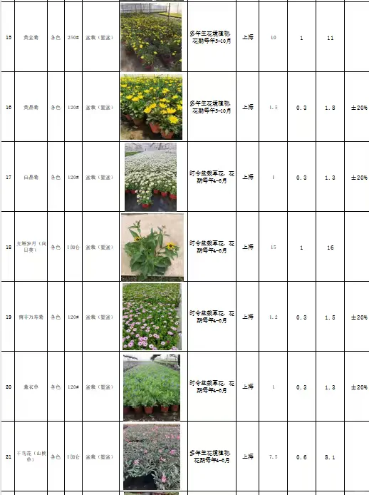 花境植物规格、颜色、花期、价格一览表