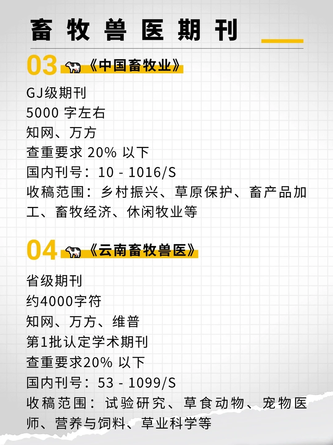 还是没忍住，向所有畜牧兽医专业的分享这些