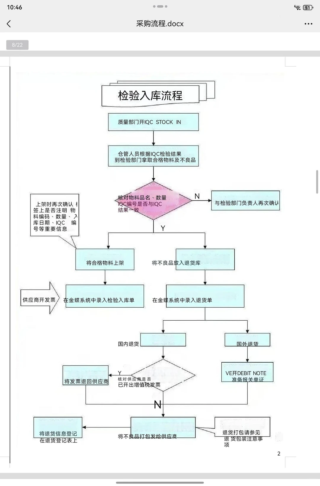 新来的采购竟然连基本的采购流程都不知道