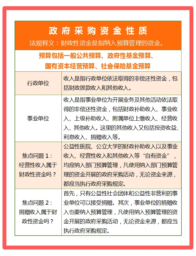 如何判断项目是不是政府采购