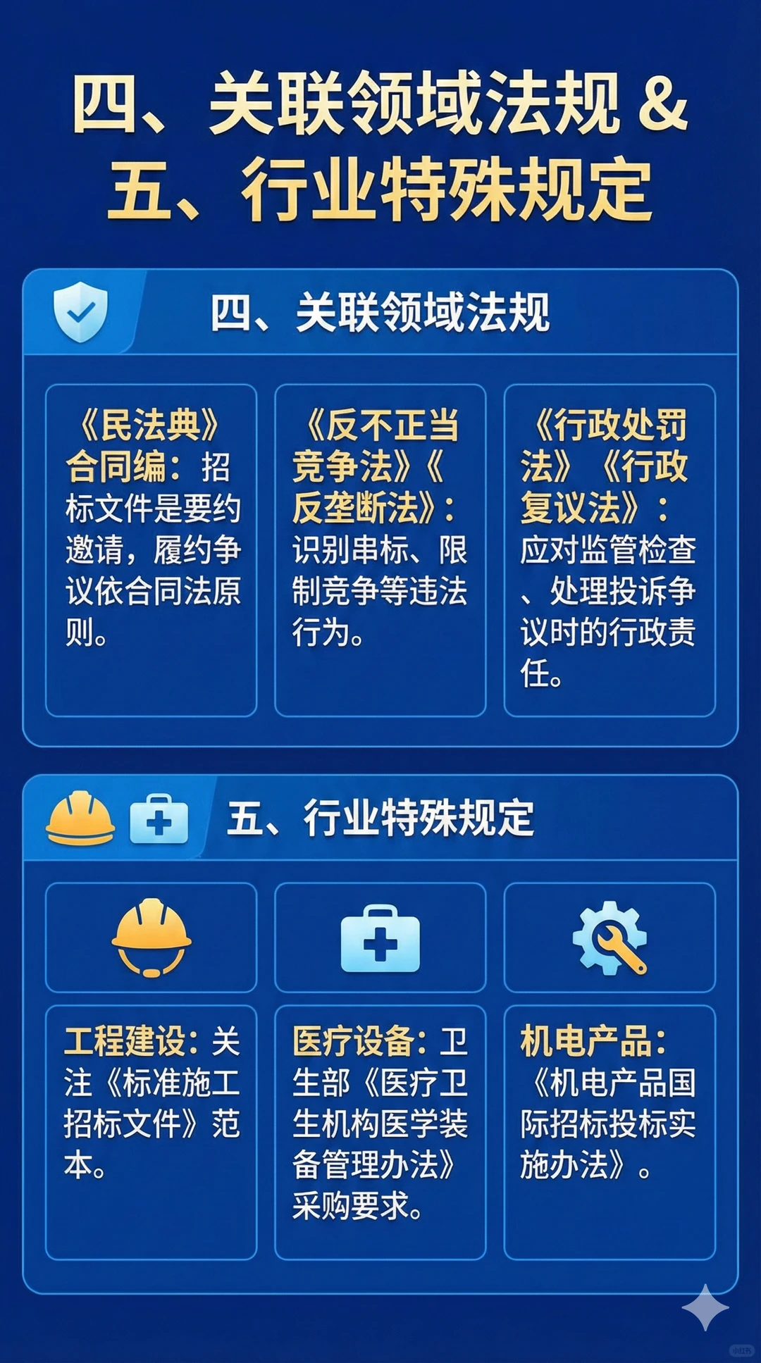 招标代理核心法规与实务指南（建议收藏）