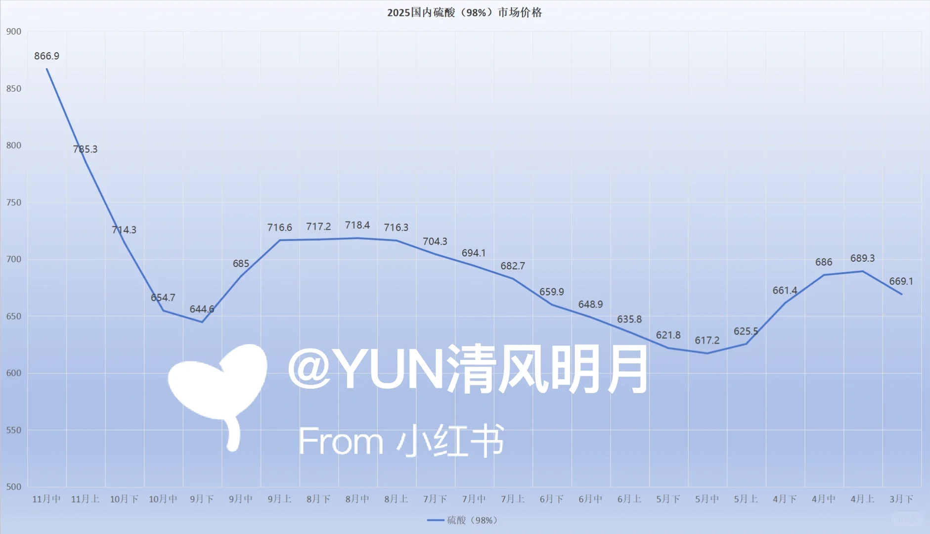 有色金属铜铝价齐飙涨，价格比回落4.0