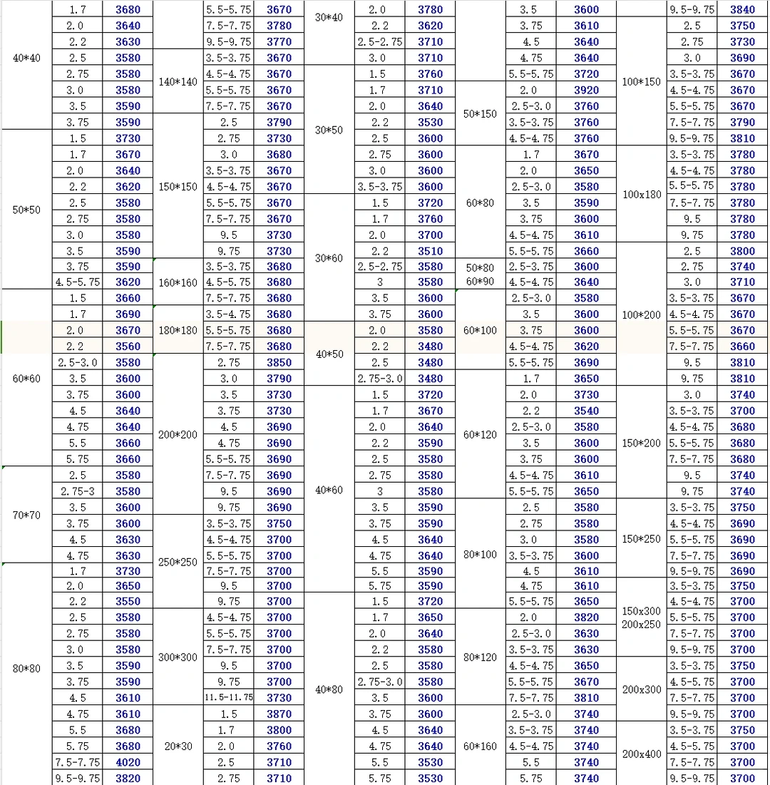 今日钢材最新价格-12/10