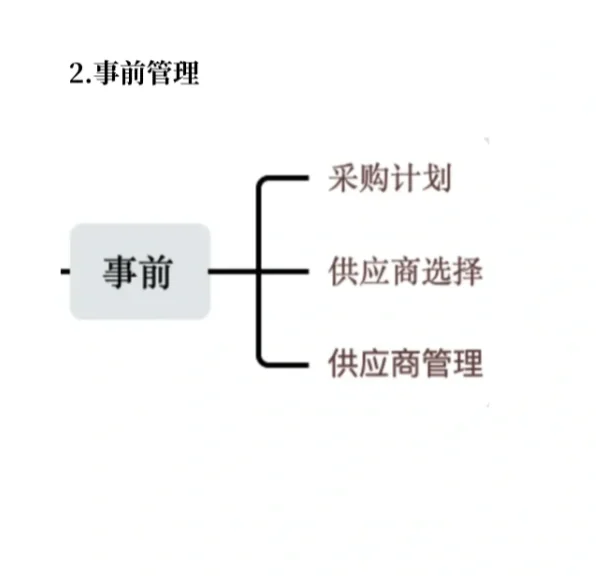 采购管理 企业采购全过程