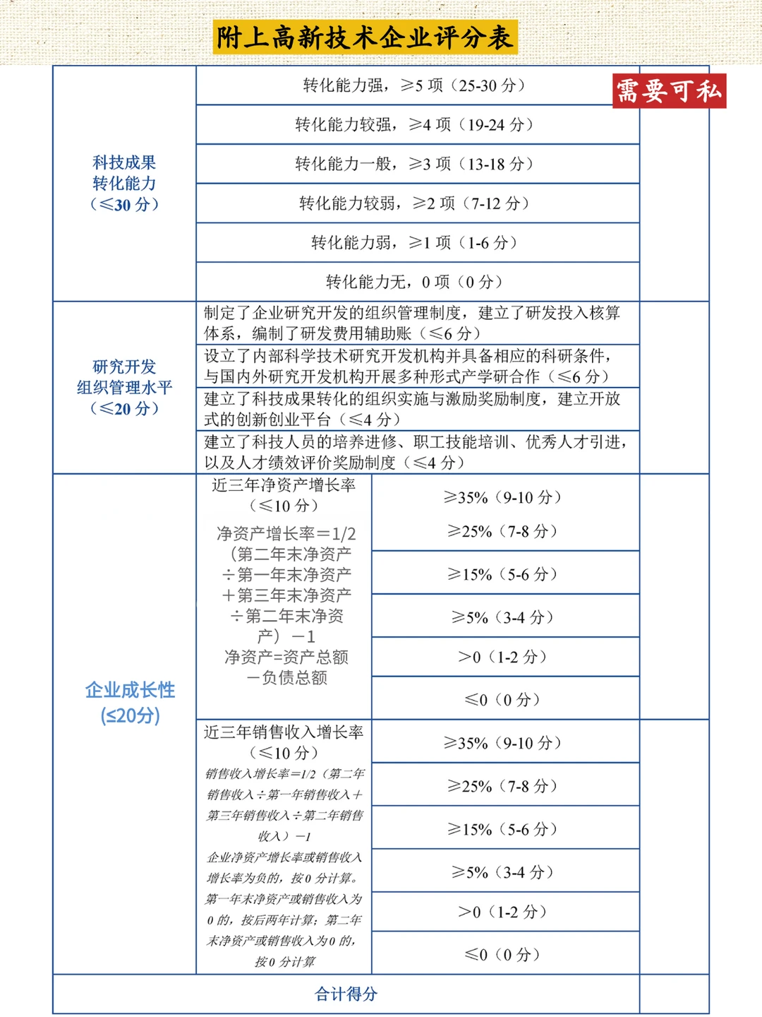 25年高新技术企业被抽查的原因及应对措施
