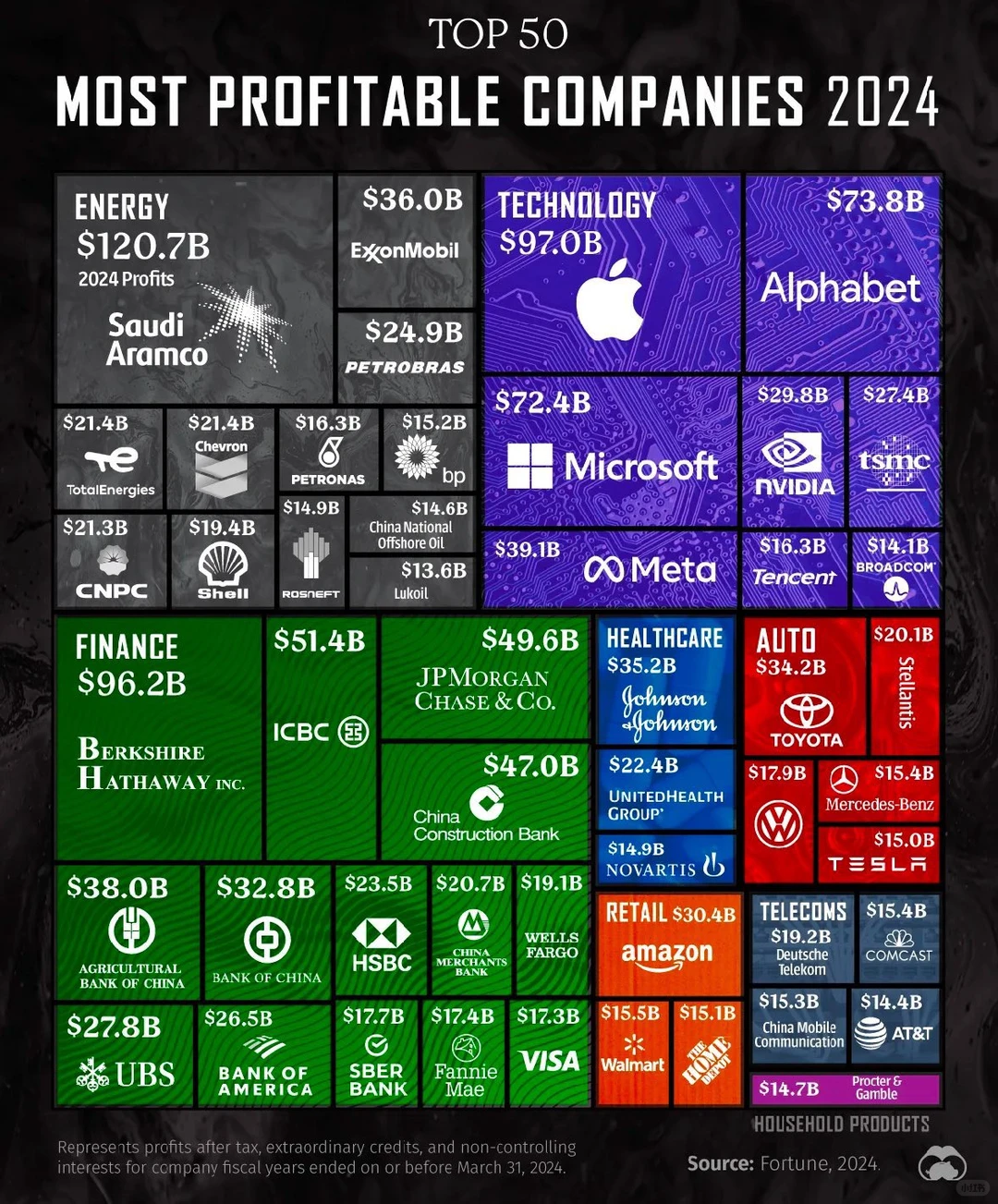 2024年全球最赚钱的50家公司